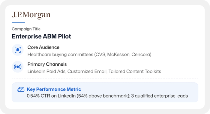 JP margan b2b marketing